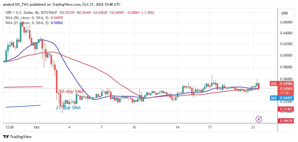 XRPUSD_( 4-Hour Chart) -OCT.21.jpg