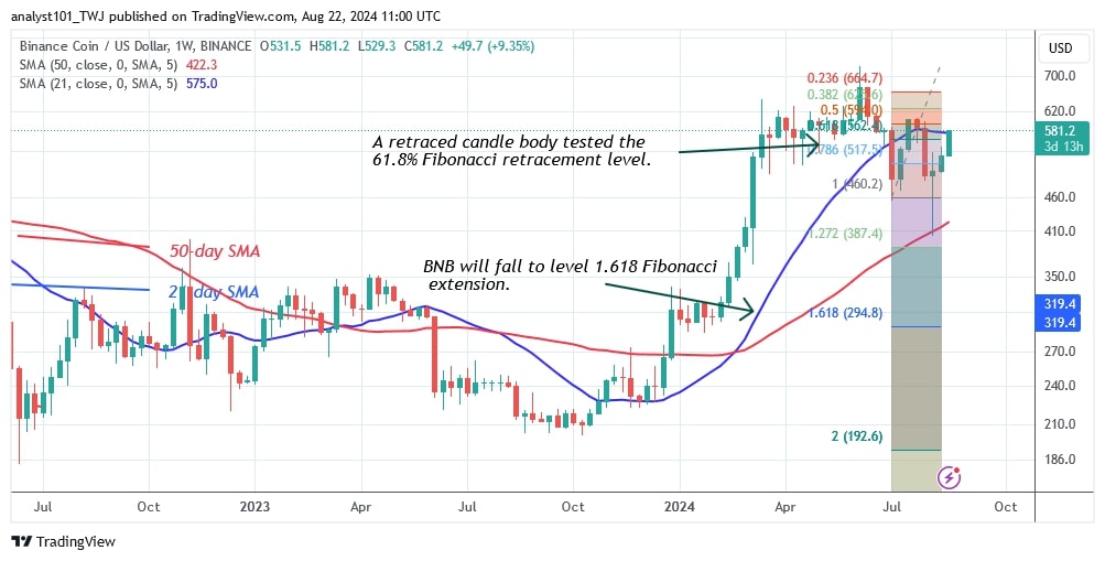 BNBUSD (Weekly Chart) –AUG. 22.jpg