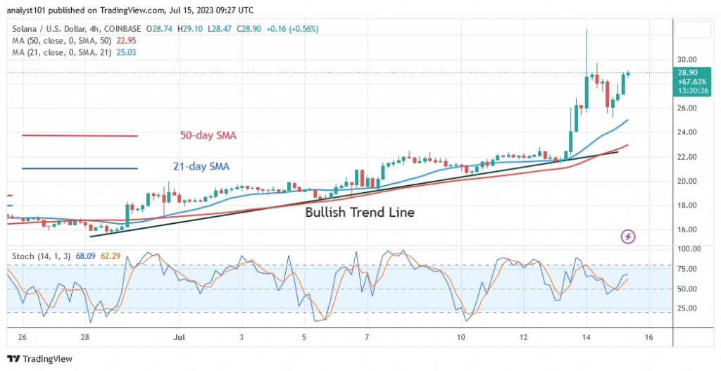 SOLUSD_(4 –Hour Chart) – July 15.jpg