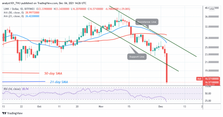 LINKUSD(Daily_Chart)_-_DEC._4.png