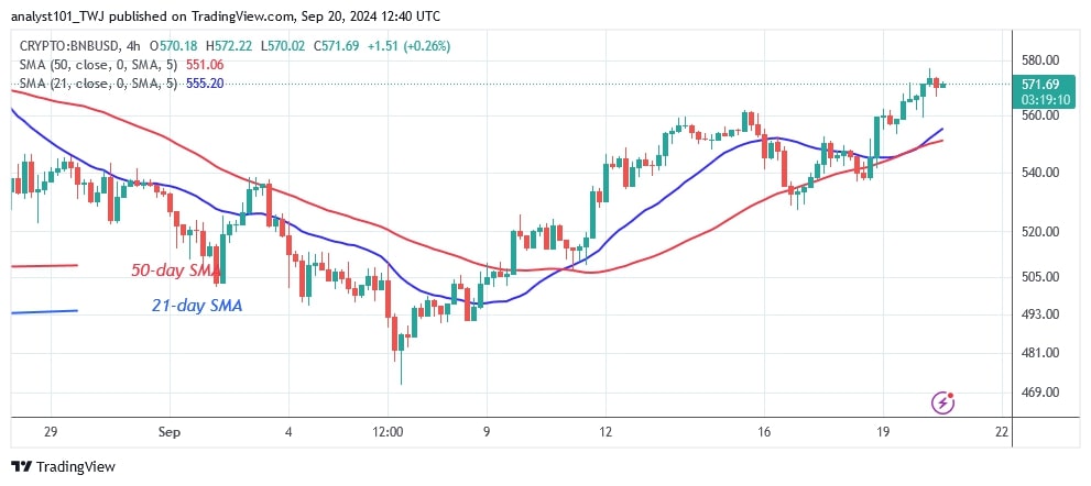 BNBUSD (4-hour Chart) –AUG. 20.jpg