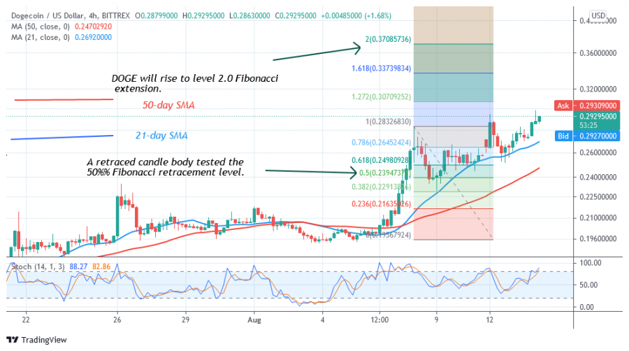 DOGEUSD(4_Hour__Chart)_-_AUGUST_14.png