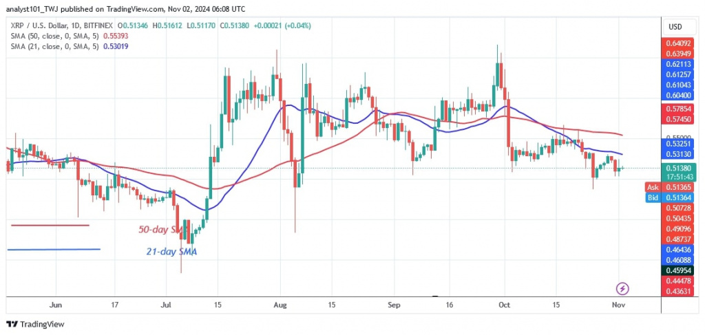 XRPUSD_(Daily Chart) -NOV. 2.jpg