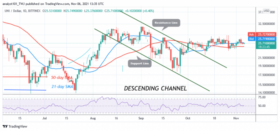 UNIUSD_(_Daily_Chart)_-_NOV._6.png