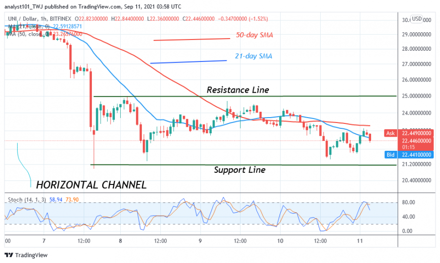 UNIUSD(_1_Hour_Chart)_-_SEPT_11.png
