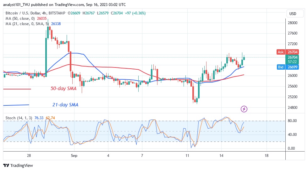 BTCUSD_ (4 Hour Chart) – Sept. 16.23.jpg