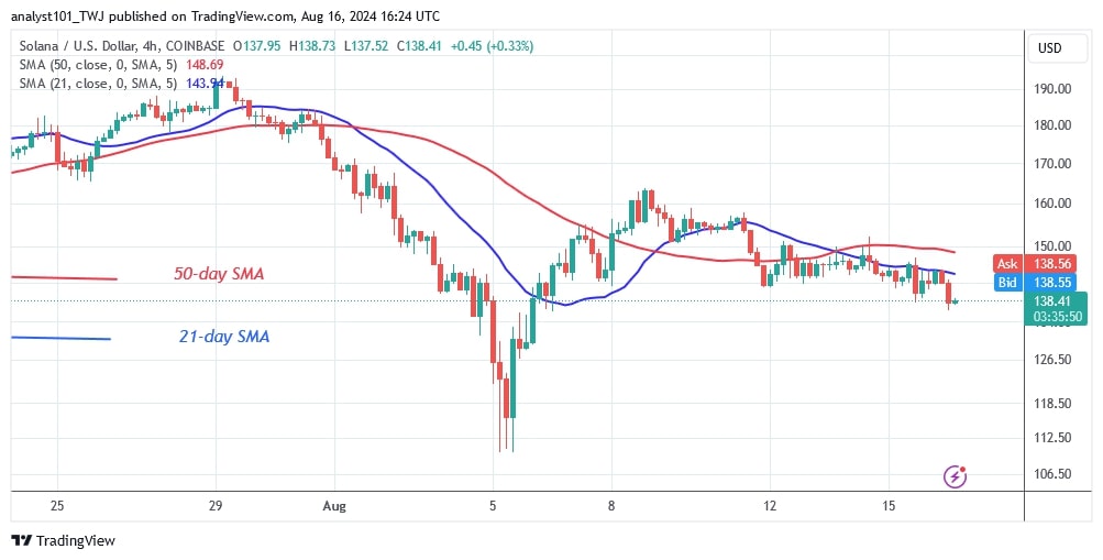 SOLUSD_(4-hour Chart) –AUG.16.jpg