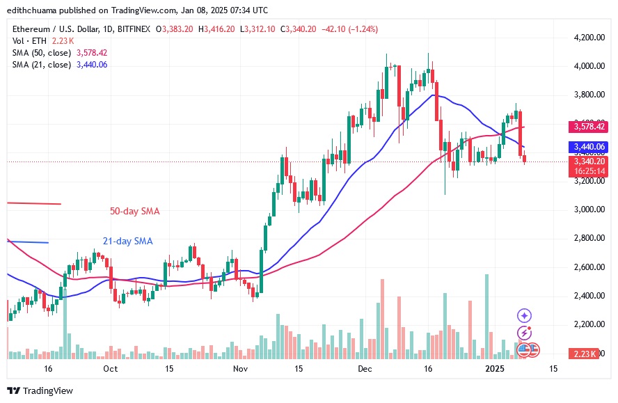 ETHUSD_(Daily Chart) - JAN.8.25.jpg