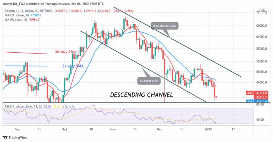 BTCUSD(日線+圖表)+-+JANUARY+6.png