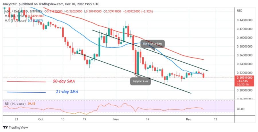 ADAUSD(Daily Chart) - December 7.22.jpg