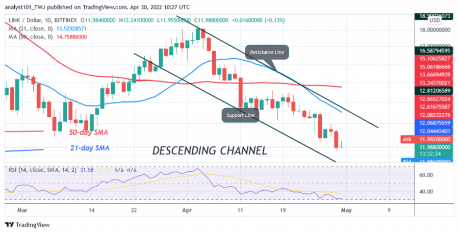 LINKUSD(Daily_Chart)_-_April_30.png