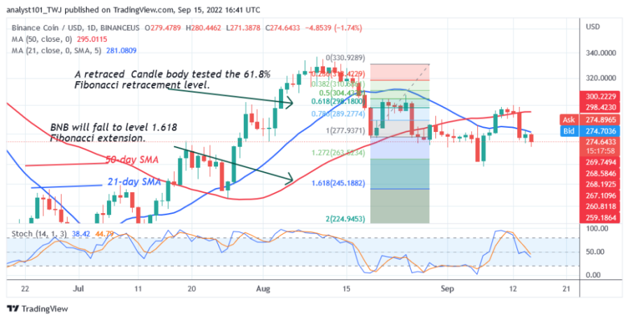 BNBUSD_(Daily Chart 2) - September 15.png