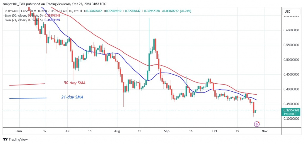 POLUSD_( Daily Chart) -OCT.27.jpg