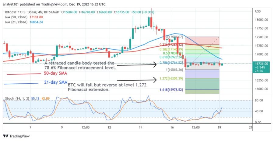 BTCUSD (4 valandų diagrama) – 19.22 m. gruodžio mėn. XNUMX.jpg