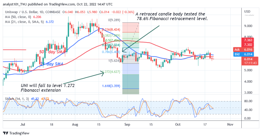 UNIUSD(Daily_Chart_2)_-_October_22.png