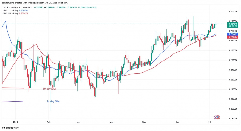 TRXUSD_(Daily Chart) -July 7.jpg