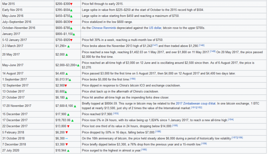 Screenshot_2020-09-03_History_of_bitcoin_-_Wikipedia(1).png