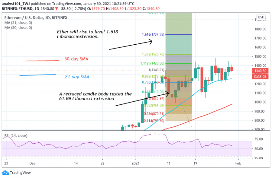 ETH_-_price_chart_analysis,_Jan_30,_2021.png