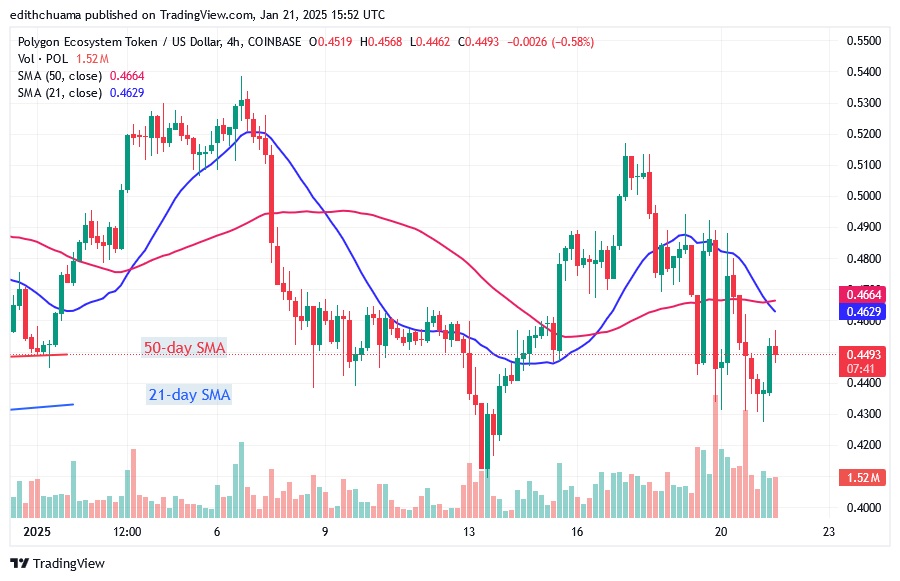 POLUSD_(4-Hour Chart) - JAN. 21.25.jpg