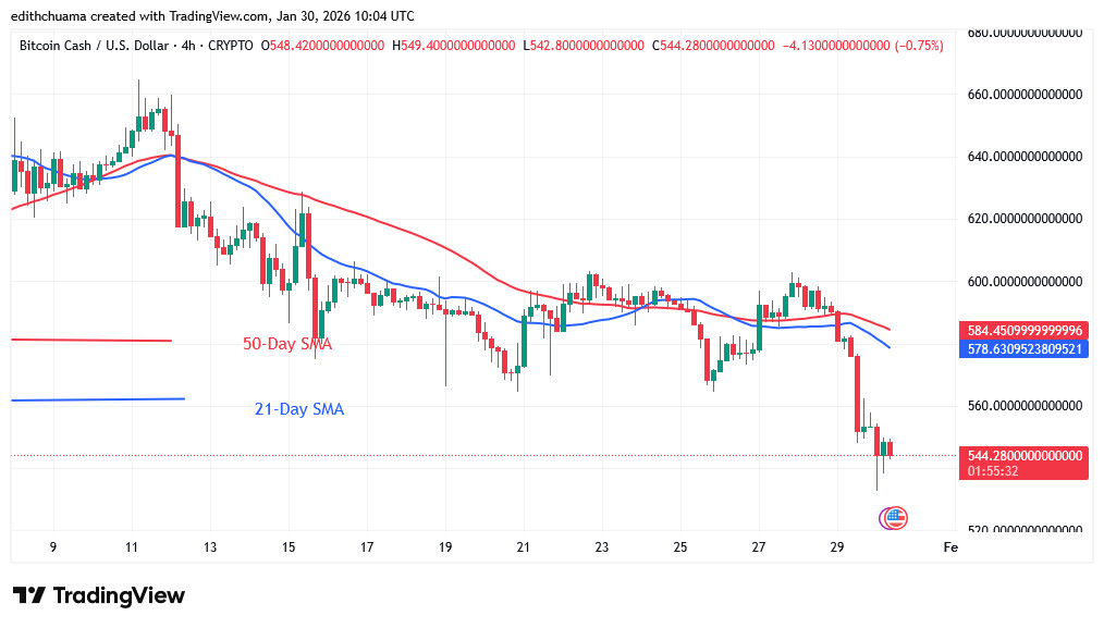 BCHUSD_- Jan.30, 2025