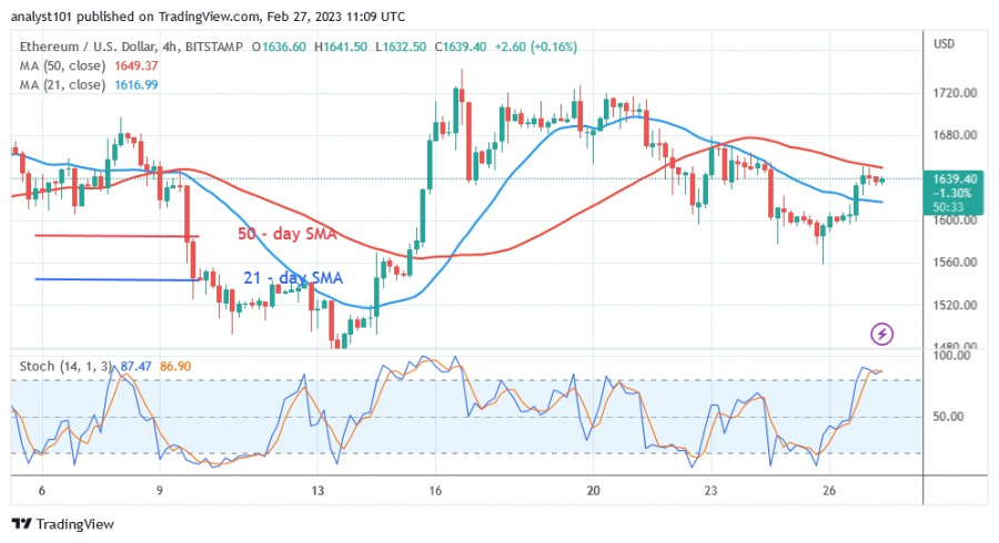 ETHUSD(4 Hour Chart) - Februar 27.23.jpg