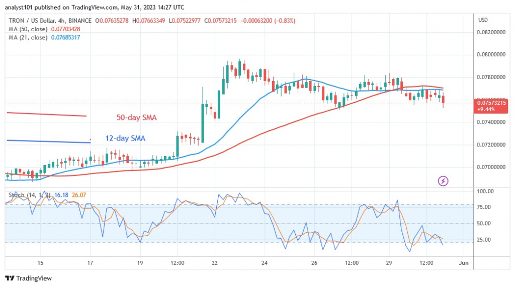 TRXUSD_(4 –Hour Chart) - May 31 (1).23.jpg