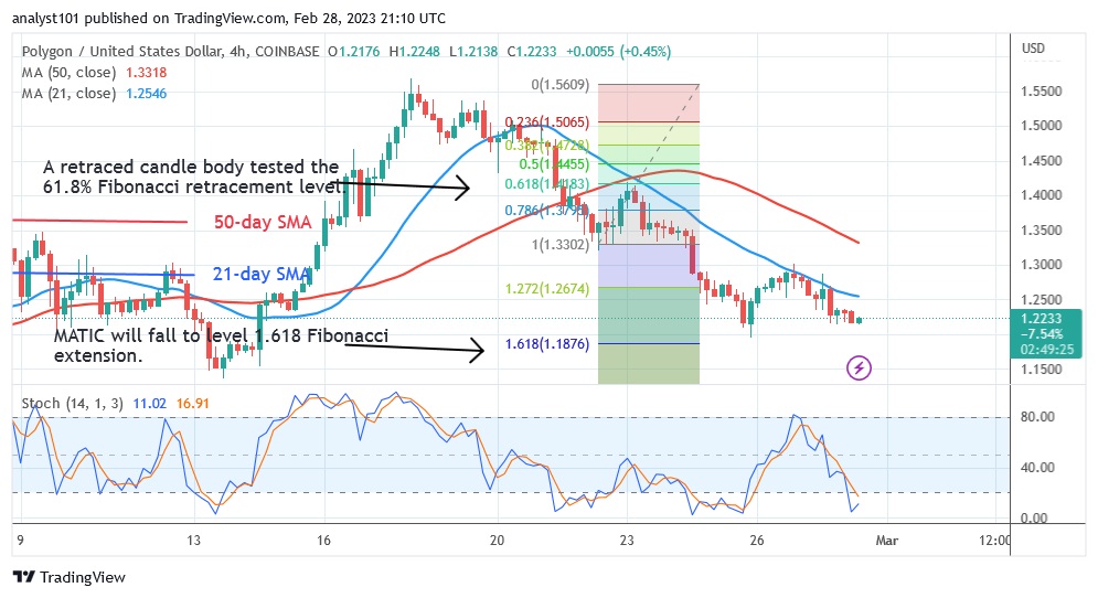 MATICUSD(4 Hour Chart) - February 28.23.jpg