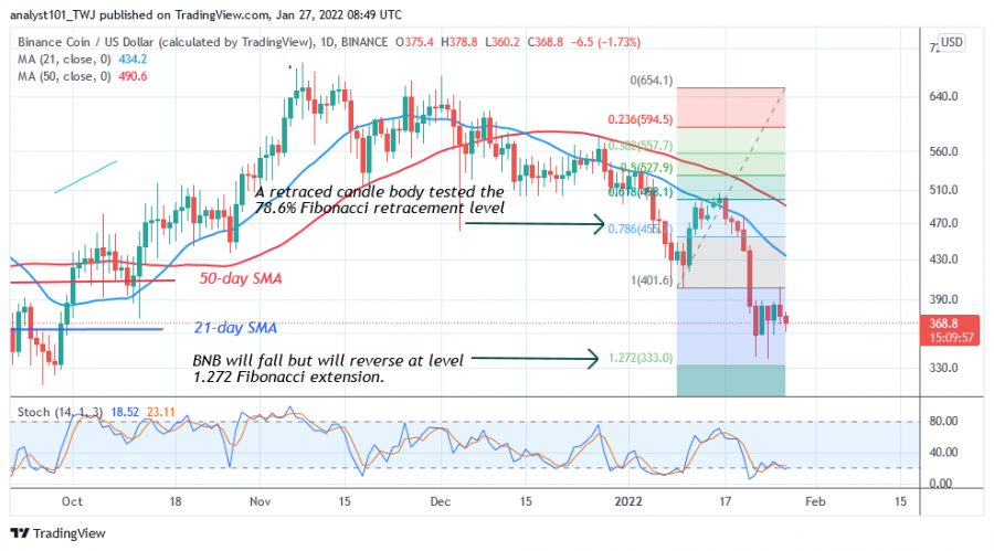 BNBUSD(Daily_Chart_2)_-_JAN._27.png