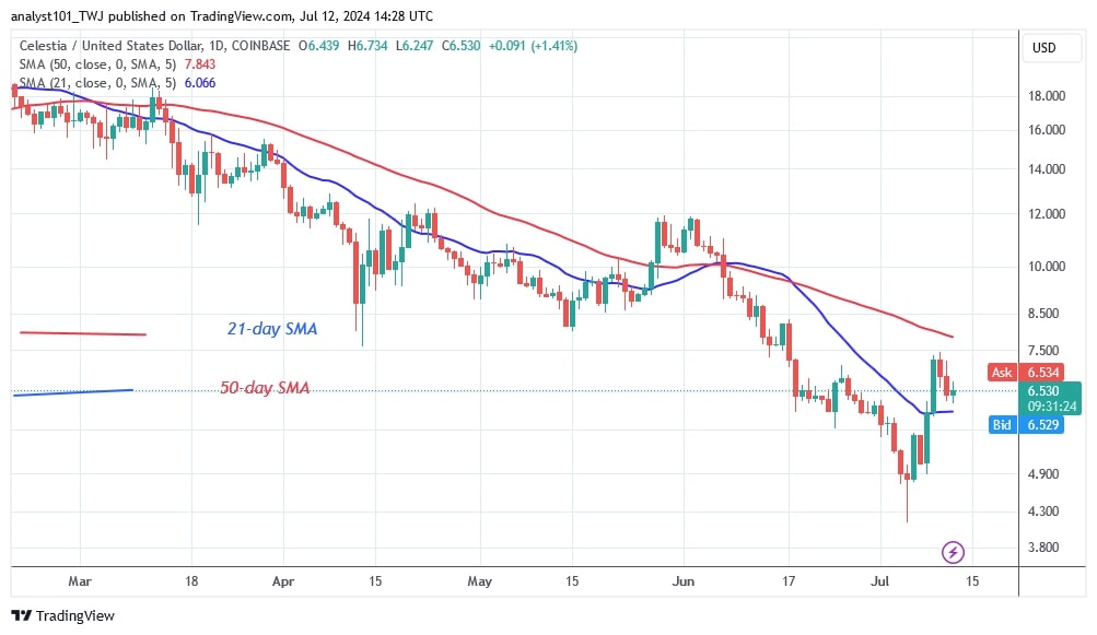 TIAUSD_(Daily Chart) – July 12.jpg