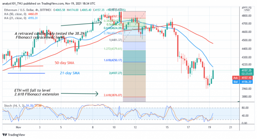 ETHUSD(_4_Hour_Chart}_-_NOV.19.png