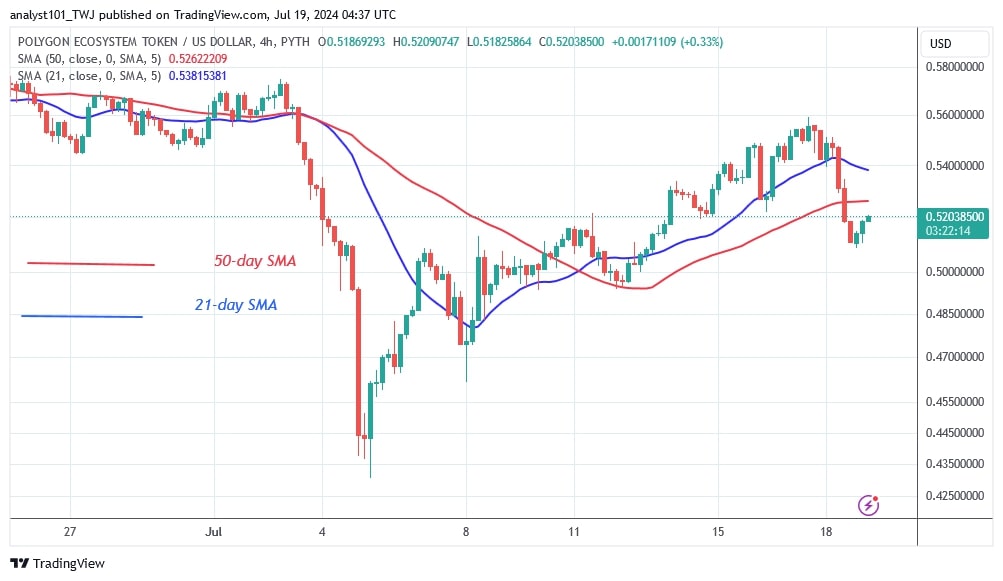 POLUSD_( 4-Hour Chart) -July 19.jpg