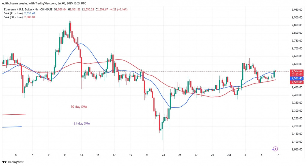 ETHUSD_(4-Hour Chart) -July 6.jpg