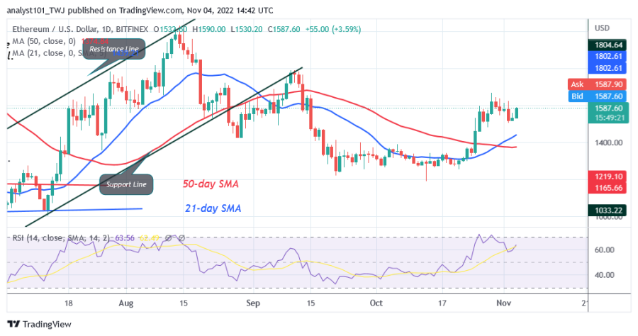 ETHUSD(일일+차트+)+-+4월+XNUMX.png