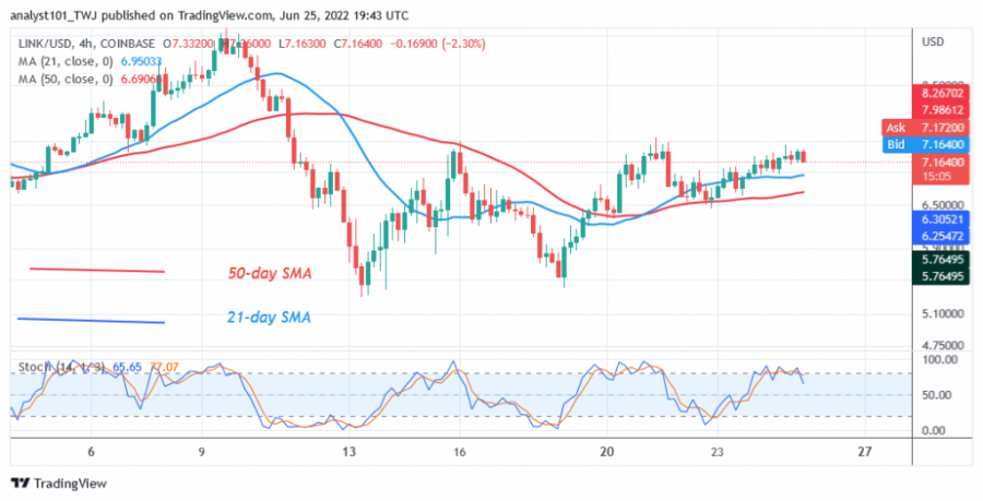 LINKUSD(+4+Hour+Chart)+June+25.png