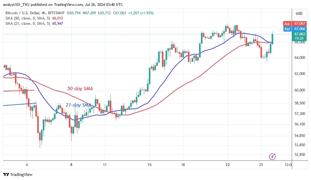 BTCUSD (4-hour Chart) -July 26.jpg