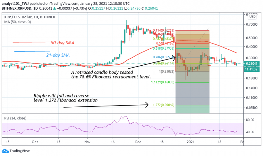 XRP_-_Coinidol_2_chart_(2).png