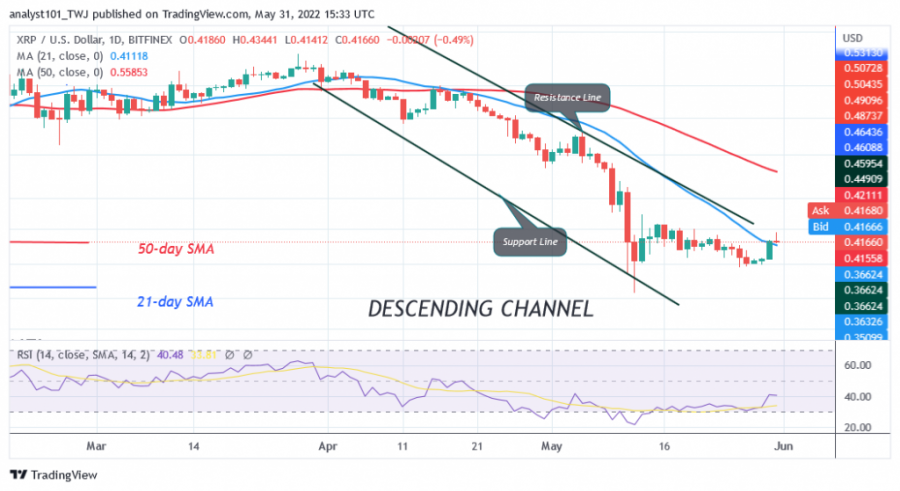 XRPUSD(Daily Chart ) - May 31.png