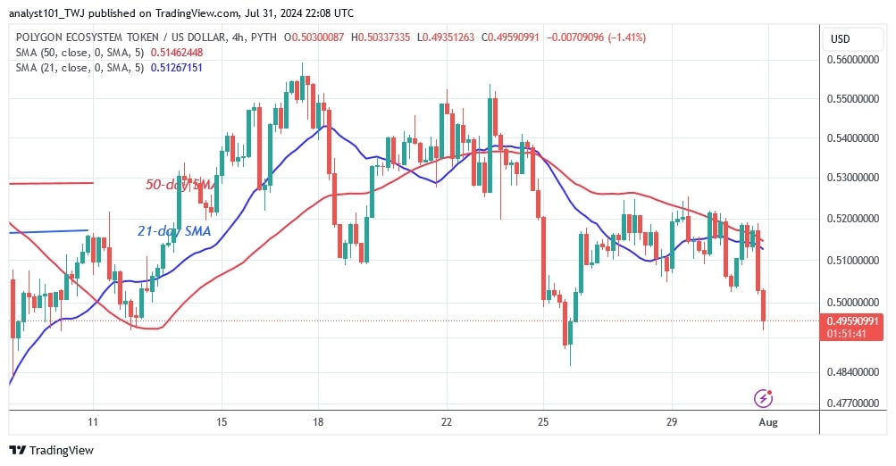 POLUSD_( 4-Hour Chart) -July31.jpg