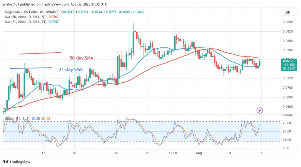 DOGEUSD_(4 Hour Chart) – AUG.6.23.jpg