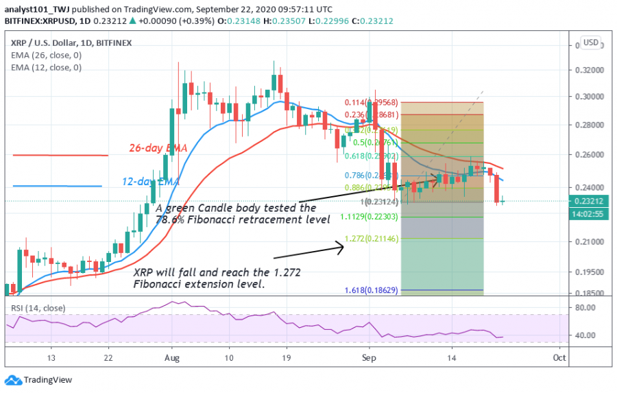 XRP- Coinidol.png( 2 Chart).png