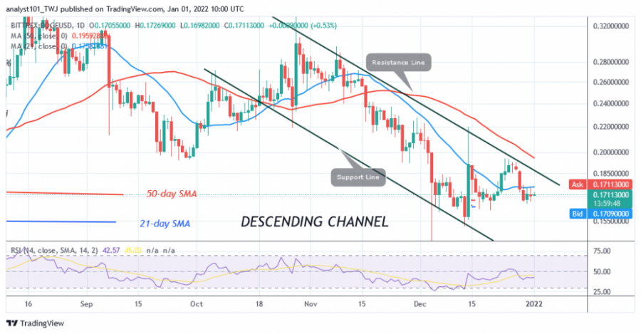 DOGEUSD(Daily Chart) - JANUARY 1.png