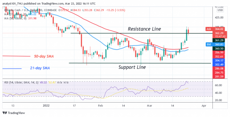 BCHUSD(Daily+Chart)+-+March+23.png