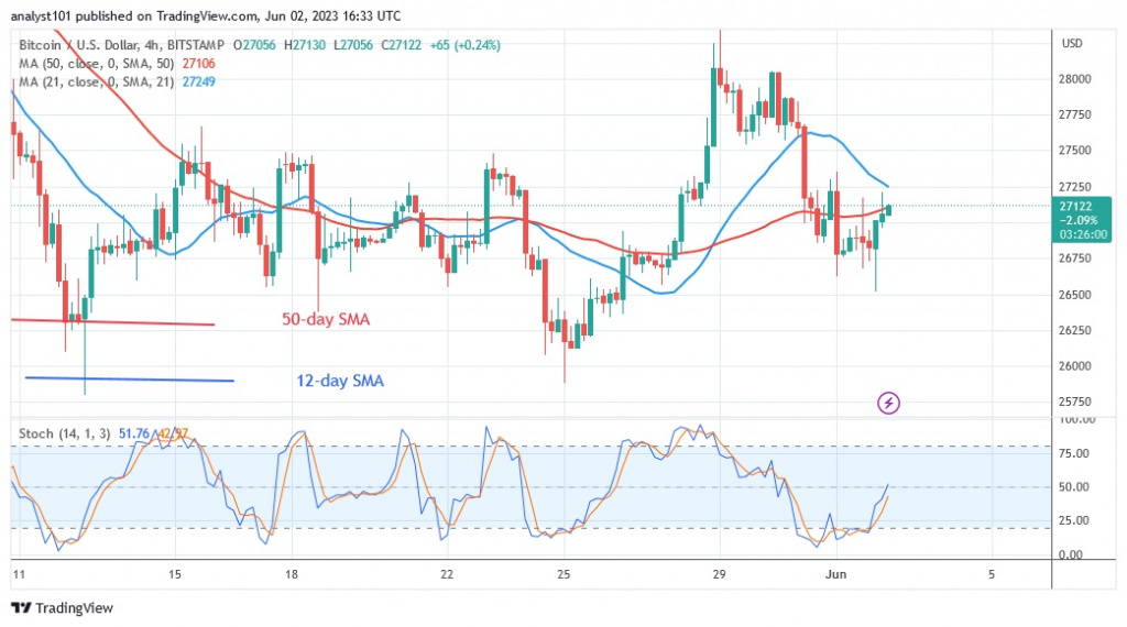 BTCUSD_(4 –Hour Chart) – June 2.23.jpg