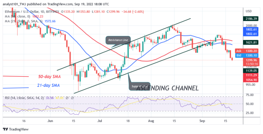 ETHUSD (gráfico diario) - 19 de septiembre.png