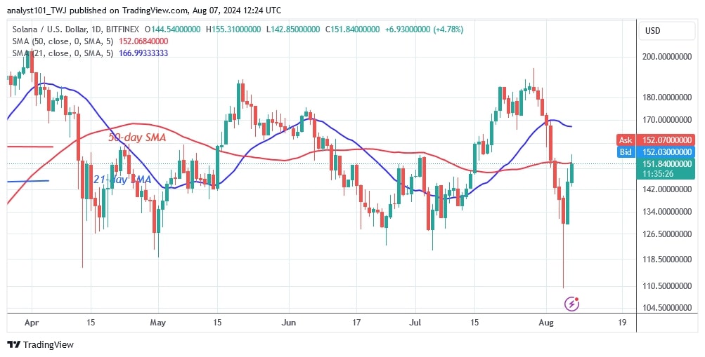 SOLUSD_(Daily Chart) – AUG. 7.jpg