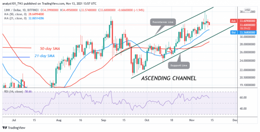 LINKUSD(Daily_Chart)_-_NOV.___13.png