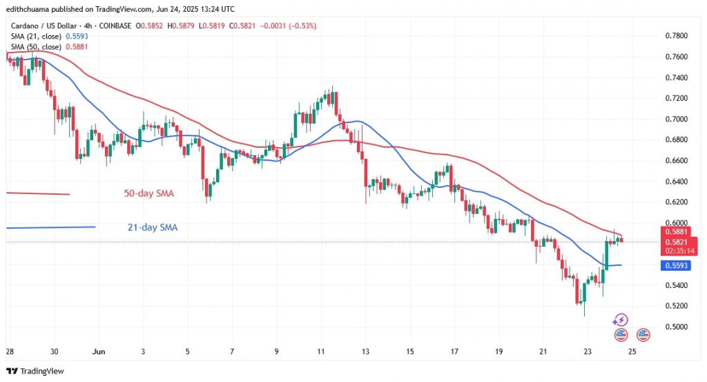 ADAUSD_( 4-Hour Chart) - June 24.jpg