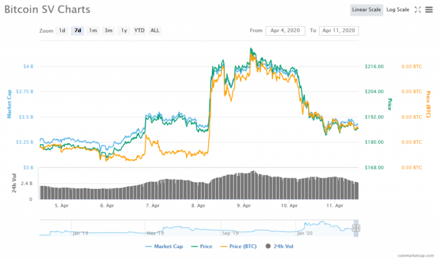 Screenshot_2020-04-11_Bitcoin_SV_(BSV)_price,_charts,_market_cap,_and_other_metrics_CoinMarketCap.png