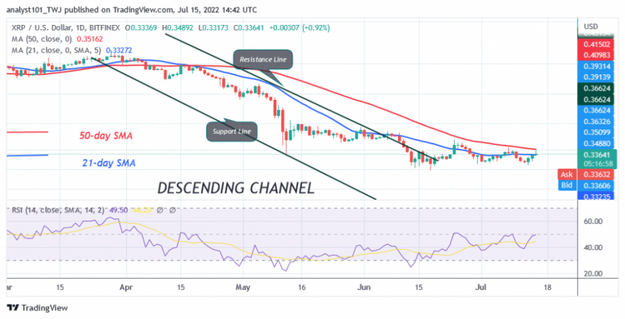 XRPUSD(Daily+Chart)+-+Liepos+15.png