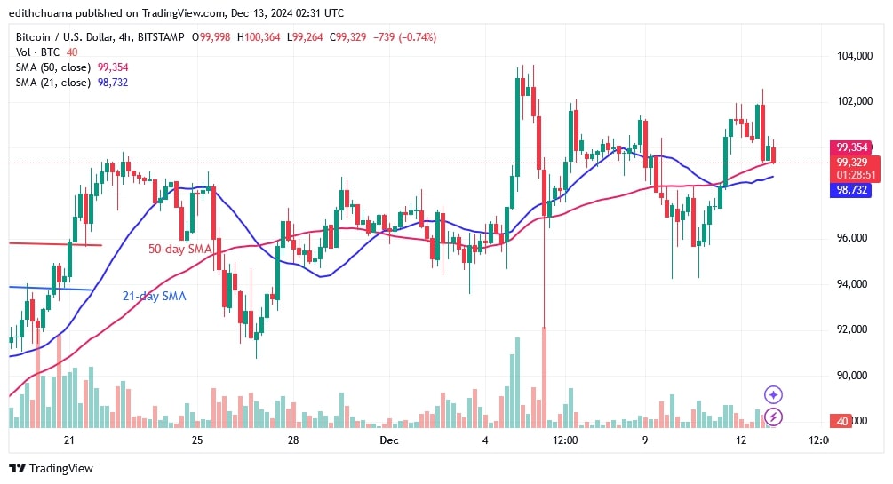 BTCUSD_(4-Hour Chart) - DEC.13.jpg